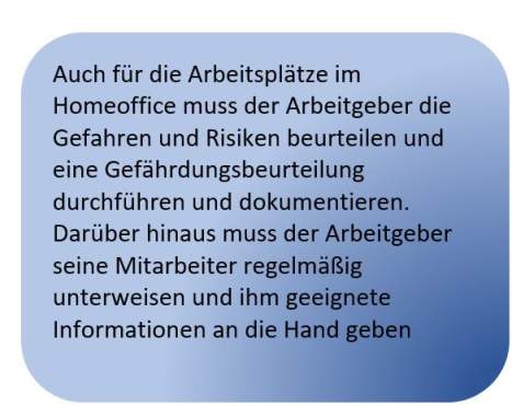 Gefährdungsbeurteilung und Unterweisung Gefährdungsbeurteilung und Unterweisung